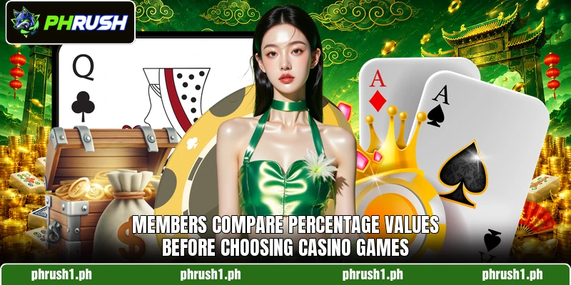 Members compare percentage values before choosing casino games Members compare percentage values before choosing casino games